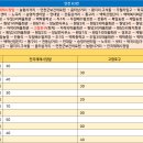 산업1단지 배수펌프장 이미지