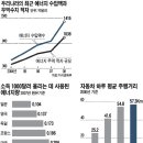 에어컨 틀고 긴소매 입는 한국 이미지