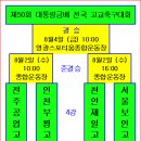 제50회 대통령금배 전국 고교축구대회 4강 대진표 이미지