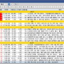 와이제이컨설팅서비스