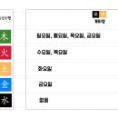 (주)운일