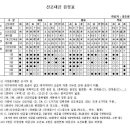 산조대금의 음정표(작성자-홍순원) 이미지