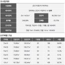 미장2차아이파크 이미지