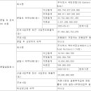 케이비펀드서비스