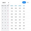 레인보우힐스CC(대중제) 이미지