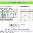 [실지사례] 조합원 분양가의 함정 !!! 과거의 사례와 재개발 꾼들의 달콤한 유혹에 빠지지 않기를 바라면서... 추가:08년7월4일금요일 날씨 흐린날에) 이미지