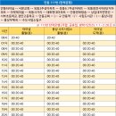 서부초등학교 사거리 이미지