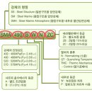 Re:ss400 건축구조용 고강도 후판강재 이미지