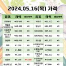 은희네야채가게 이미지