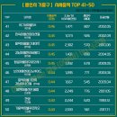 구성3로L 네이버블로그