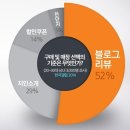 바이럴위드