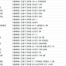 강동삼성한의원 이미지