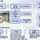 환경에스엔텍