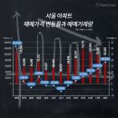 엘리트 아파트 이미지