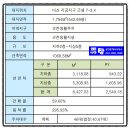 다산신안탑공인중개사사무소 이미지