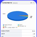 태인산업주식회사 이미지