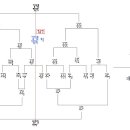 08년 3월 즐당정모 결산입니다. 이미지