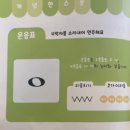 새리듬음악학원 이미지