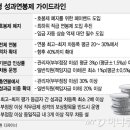 민간은행 성과연봉제…저절로 느는 호봉제 고쳐야 산다 '절박감' 이미지