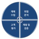 정보처리기사 필기 - 소프트웨어설계 이미지