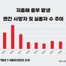 지중해: ‘뉴노멀’이 되어버린 유럽연합의 지중해 중부 이주 정책 이미지