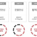 합격 경비지도사 2차 - 경호학 - 이론 이미지