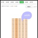 삼성힐스공인중개사사무소 네이버블로그
