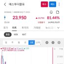 더블유 산업개발 | 에스투더블유 공모주 상장일 매도후기