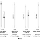 애플펜슬 시리즈 종류 이미지