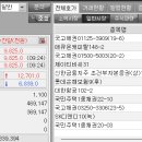 국고채권 23-5 . 3.2 3.5 이미지