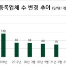 온라이프상조
