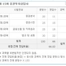 증권투자상담사 합격했습니다아아아~ 옴호호호~ 이미지