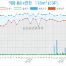 신한의왕지점 이미지