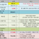 개인화물564 | 배대지 활용한 유럽(독일) 직구 최저가 세팅&실증 완료 : 현지 부가세 & 관세도 안 냅니다!
