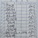 케익마차 제과점 이미지