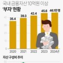 (주)제니스바이오케미칼 | 제니스북살롱 참가(3주차) 후기