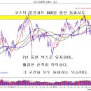 배당가치주 담고, 주주하려고 보유하면 상으로 상한가를 3방 주신다.(이제부터는 코스닥이다!) 이미지