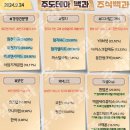 2024년 9월 24일 내일 주식 단타 종목(시가기준 1~3%) 이미지