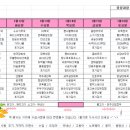 복음요양병원 이미지