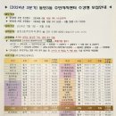 다이어트댄스(주간반) 이미지