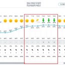 Re: 제921차 (18기-40차 / 24.08.03) 산청 백운산/백운계곡 정기산행[날씨예보] 이미지