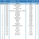 인천여자중학교 내 이미지