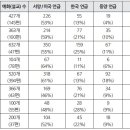 한국교회 설교에는 왜 미국 이야기가 많이 나오는가 이미지