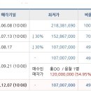수산2리복지회관 이미지