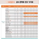 으뜸50안경 야탑점 네이버블로그