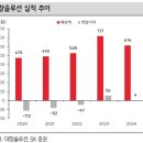 대창가스 이미지