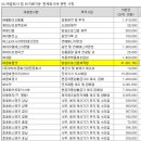 <b>이매진</b><b>아시아</b>, 청호컴넷 주가(2017년 11월 24일 기준)