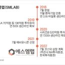 에스엠개발 이미지