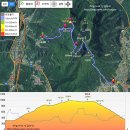 치목경로당 | 적상산 : 붉은 치마를 두른 아름다운 가을산 / 덕유산 국립공원 - 2018.10.24