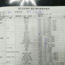 태평양오토바이